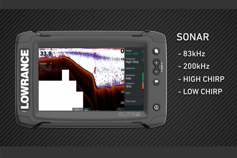 Lowrance Elite CHIRP Sonar Display
