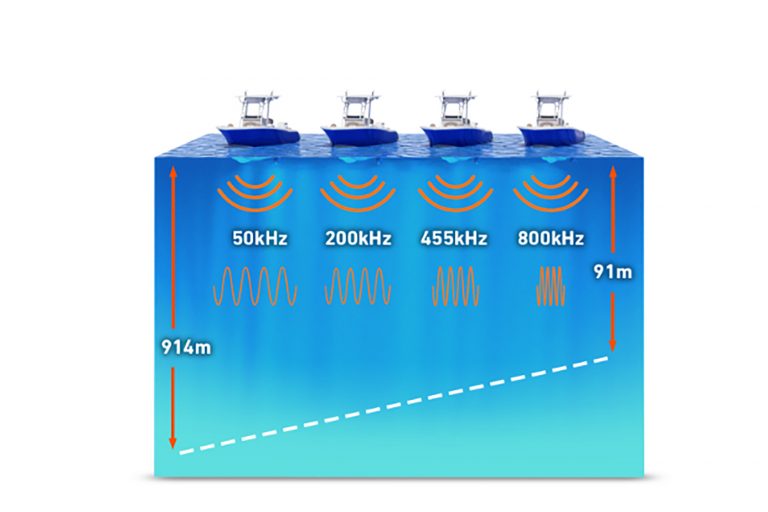 Lowrance Beam Angle